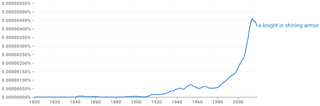 A Knight in Shining Armor Ngram