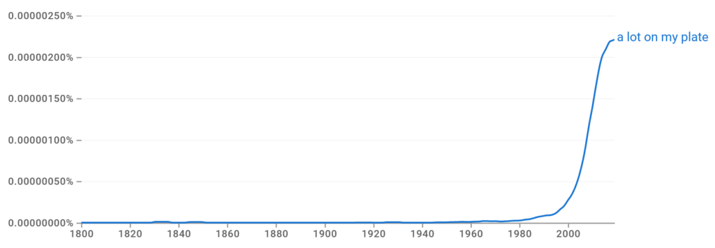 A Lot On My Plate Ngram