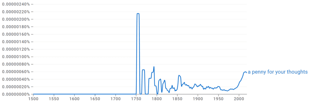A Penny For Your Thoughts Ngram