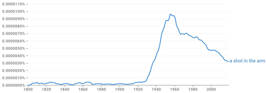 A Shot in the Arm Ngram