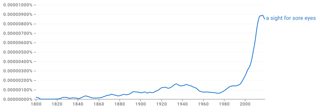 A Sight for Sore Eyes Ngram