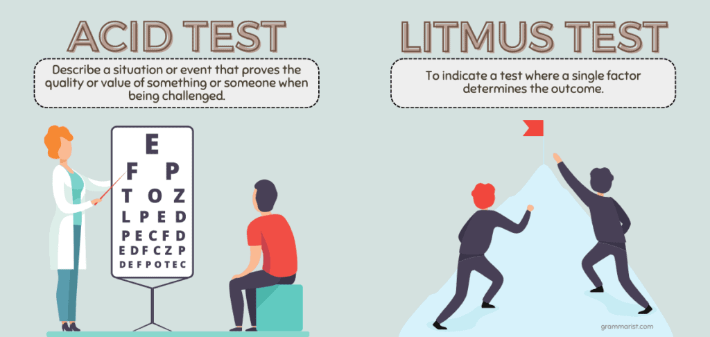 Acid Test vs. Litmus Test Idiom Meaning