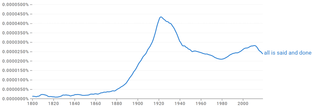 All is Said and Done Ngram
