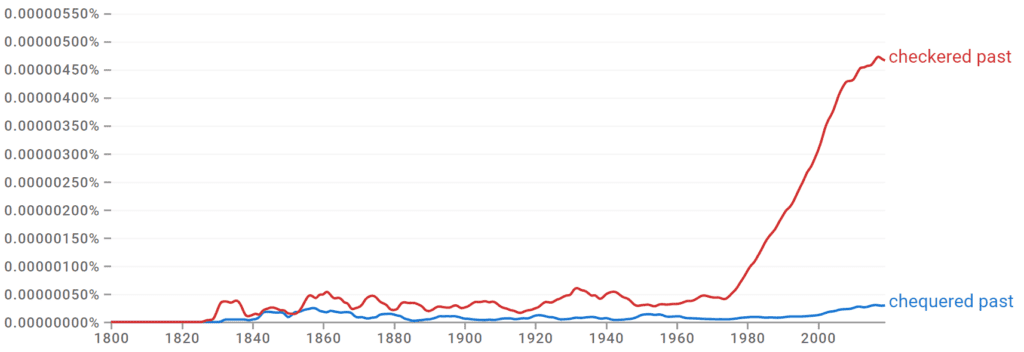 American English Chequered Past and Checkered Past Ngram