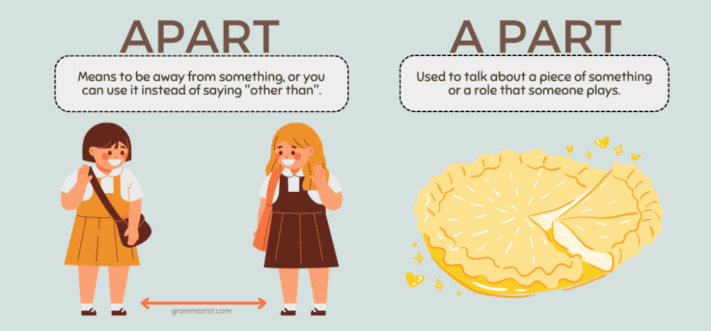 Apart vs. A Part Usage Difference Definition 1