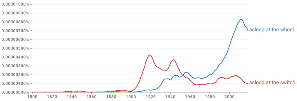 Asleep at the Wheel vs Asleep at the Switch Ngram