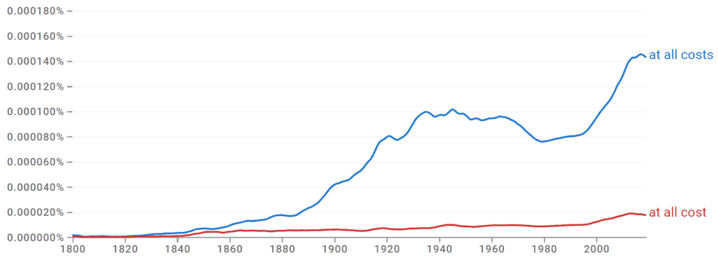 At All Costs vs At All Cost Ngram