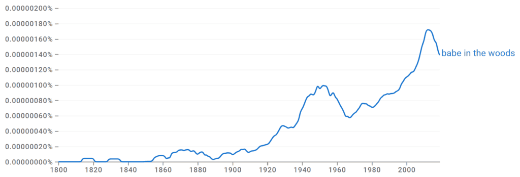 Babe in the Woods Ngram