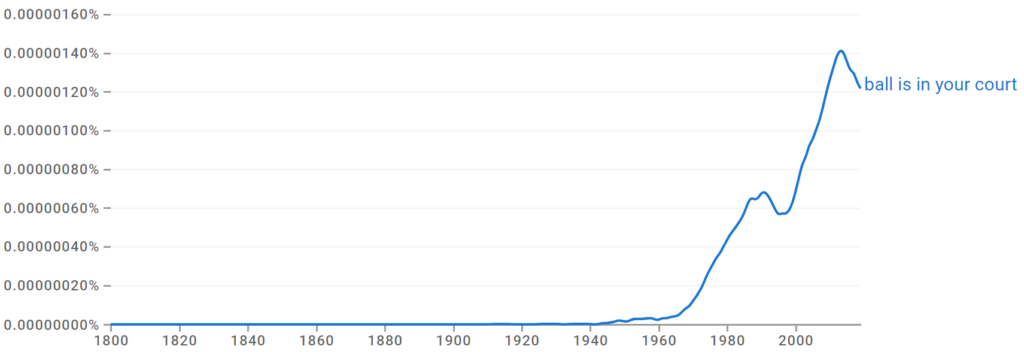 Ball Is In Your Court NGRAM