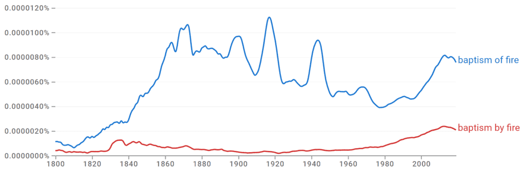 Baptism of Fire vs Baptism by Fire Ngram