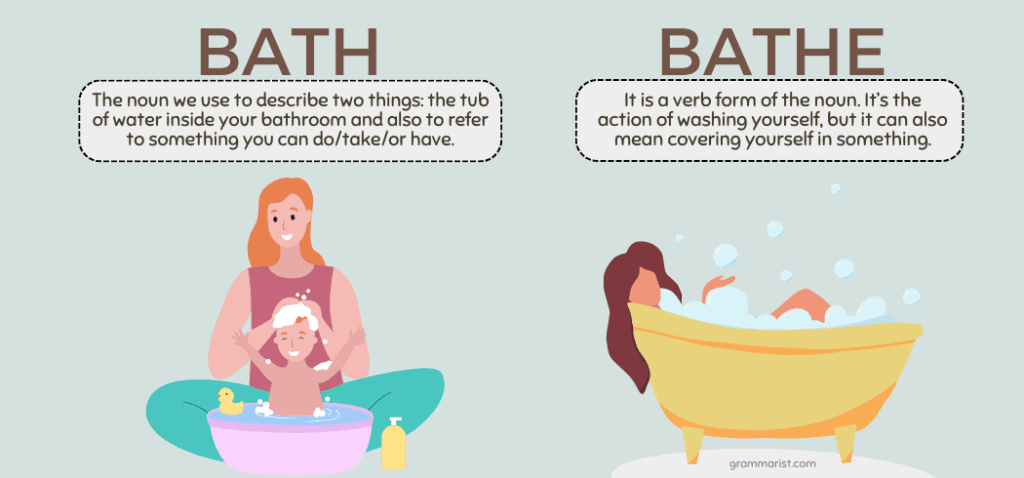 Bath or Bathe Difference Meaning Spelling