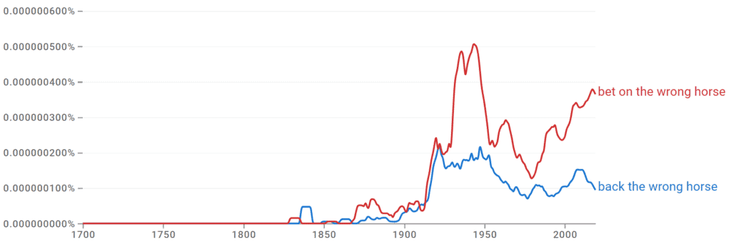 Bet on the Wrong Horse vs Back the Wrong Horse Ngram