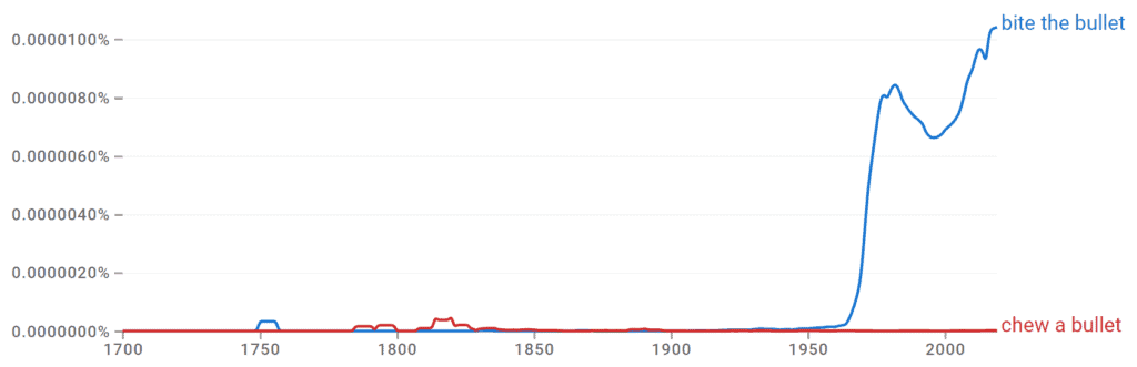 Bite the Bullet and Chew a Bullet Ngram
