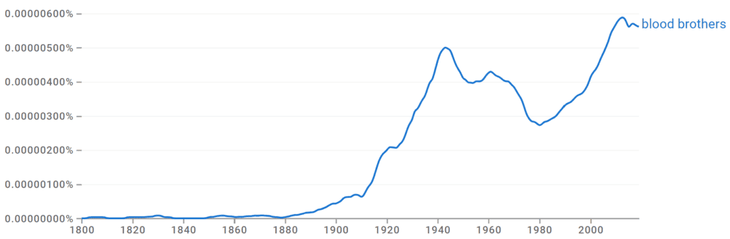 Blood Brothers Ngram