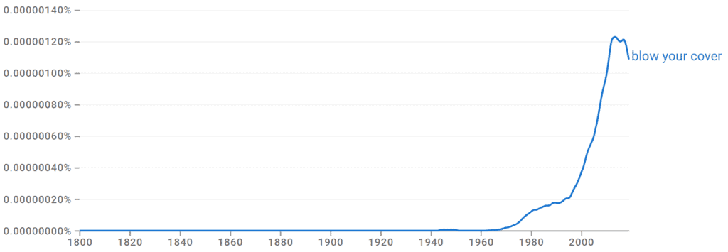 Blow Your Cover Ngram