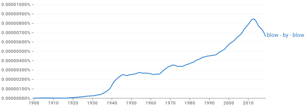 Blow by blow Ngram