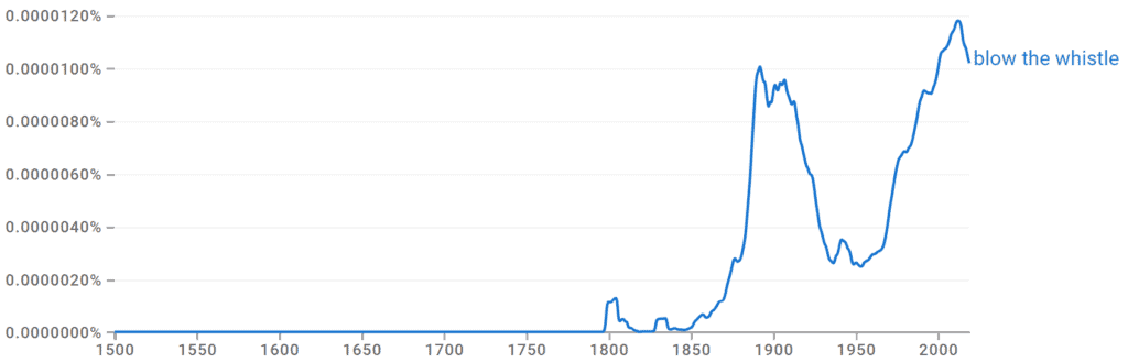 Blow the Whistle Ngram
