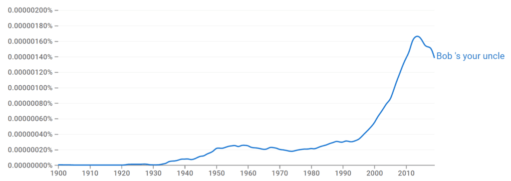 Bobs your uncle ngram