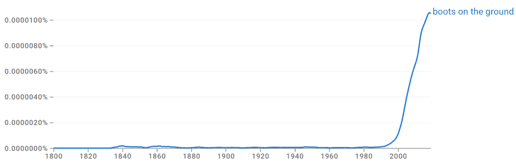 Boots on the Ground Ngram