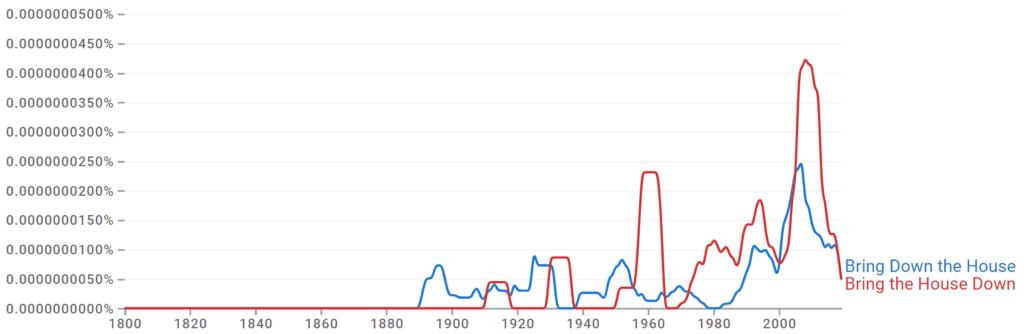 Bring Down the House vs Bring the House Down Ngram