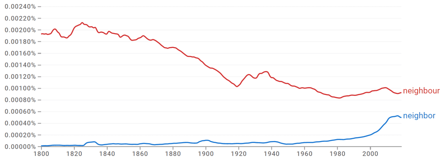 neighbor-or-neighbour-which-spelling-is-correct