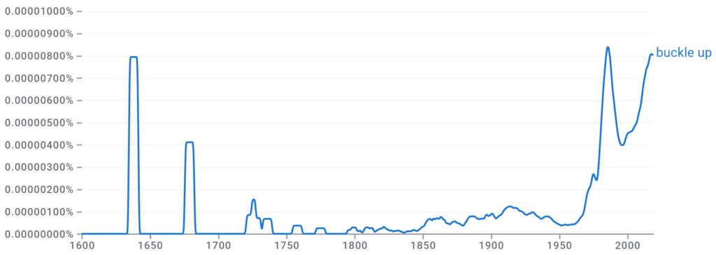 Buckle Up Ngram