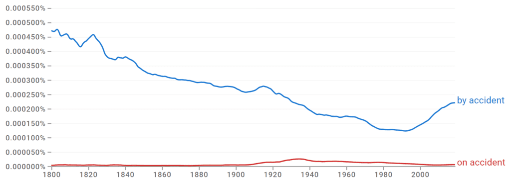 By Accident vs On Accident Ngram