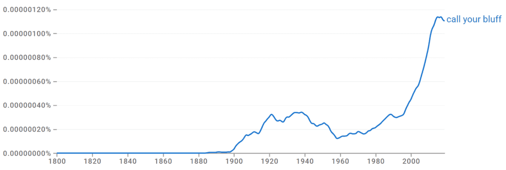 Call Your Bluff Ngram
