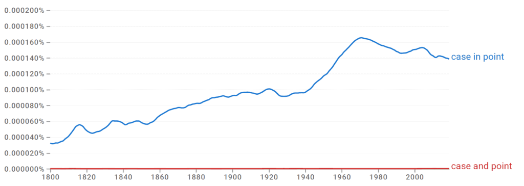 Case in Point vs Case and Point Ngram