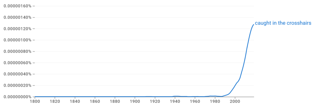 Caught in the Crosshairs Ngram