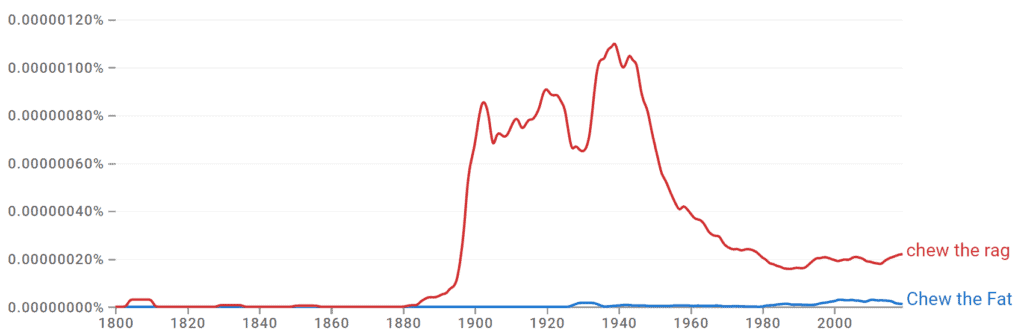 Chew the Rag and Chew the Fat Ngram