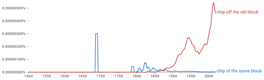 Chip off the Old Block vs. Chip of the same block Ngram