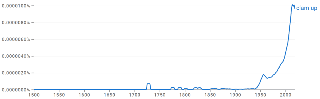 Clam Up Ngram