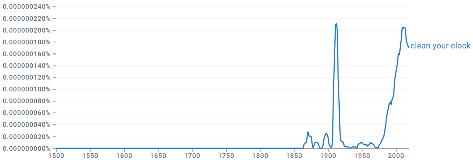 Clean Your Clock Origin & Meaning