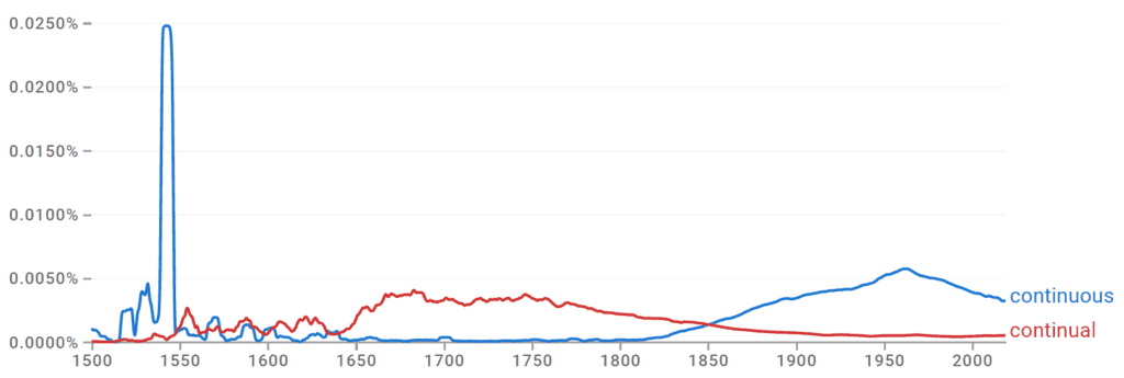 Continual vs. Continuous Ngram