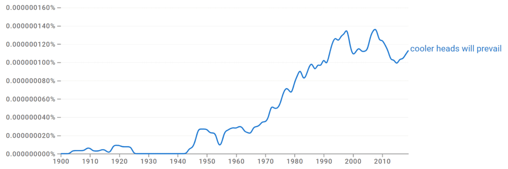 Cooler Heads Will Prevail Ngram
