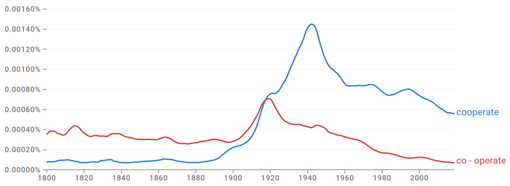 Cooperate vs. Co Operate Ngram