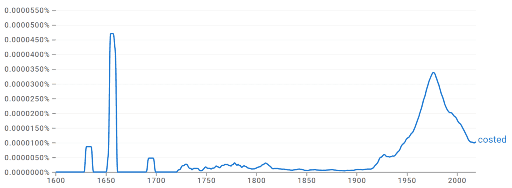 Costed Ngram