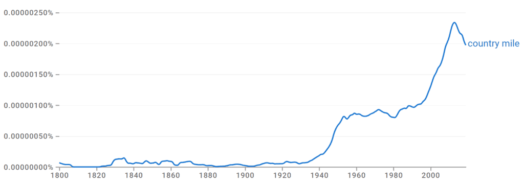 Country Mile Ngram