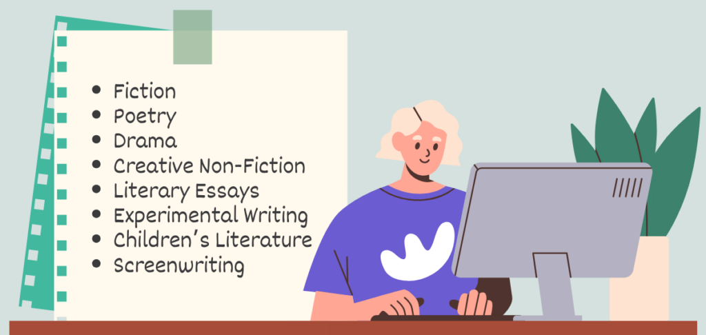Creative Writing—Exploring Characters and Plots 1