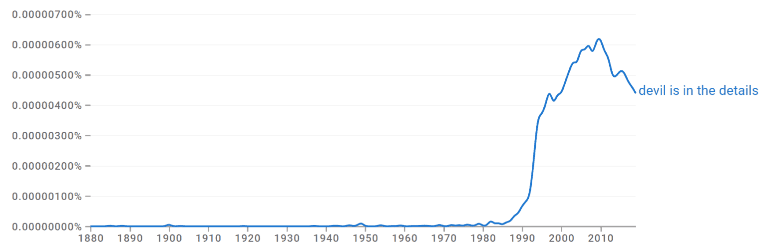 The Devil Is in the Details - Origin & Meaning
