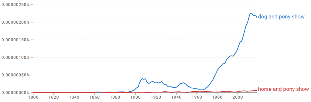Dog and Pony Show vs Horse and Pony Show Ngram