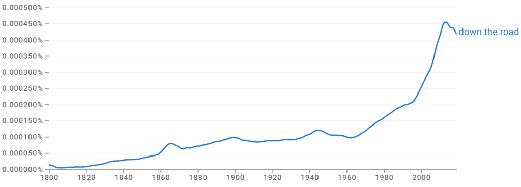 Down the road Ngram