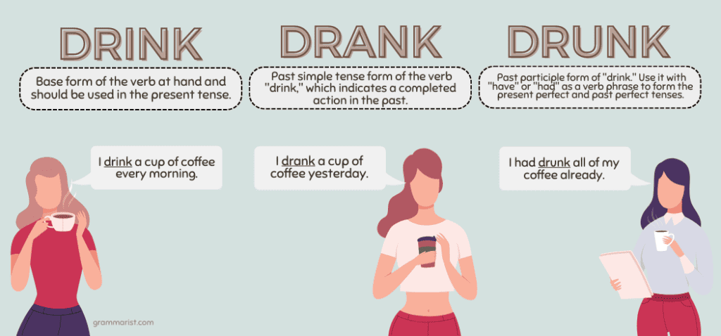 Drink Drank or Drunk Usage Rules Examples