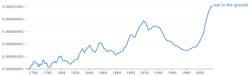 Ear to the Ground Ngram