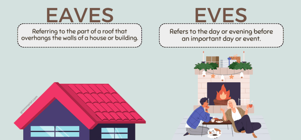 Eaves vs. Eves Difference Meaning