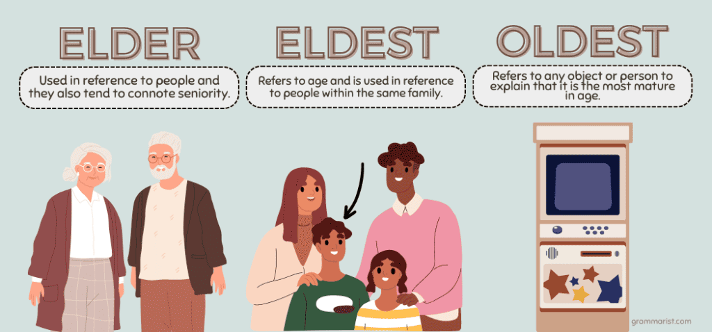 Elder Eldest or Oldest Whats the Difference