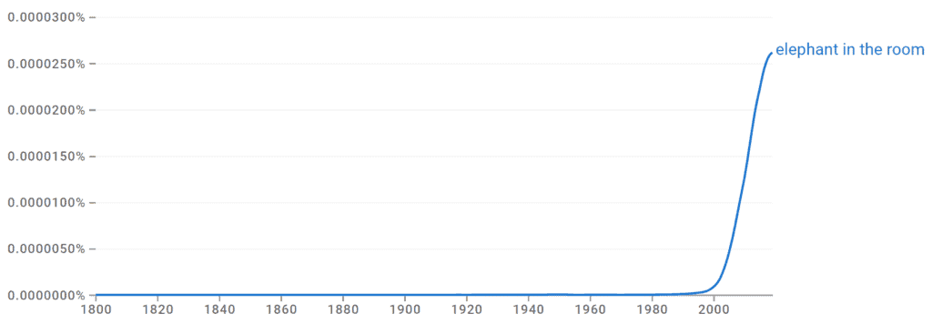 Elephant in the Room Ngram