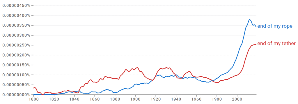 End of My Rope vs End of My Tether Ngram