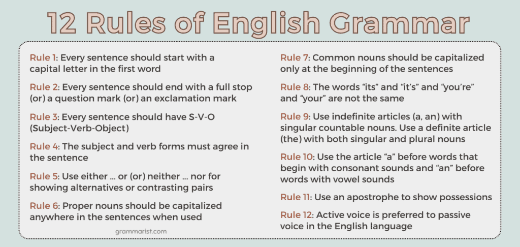 English Grammar Types Rules Learning Strategies 2